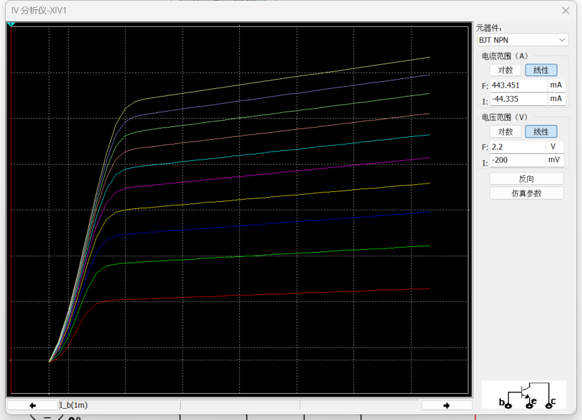 IV分析仪所得数据图 image-20240411231523215